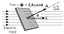 eflux